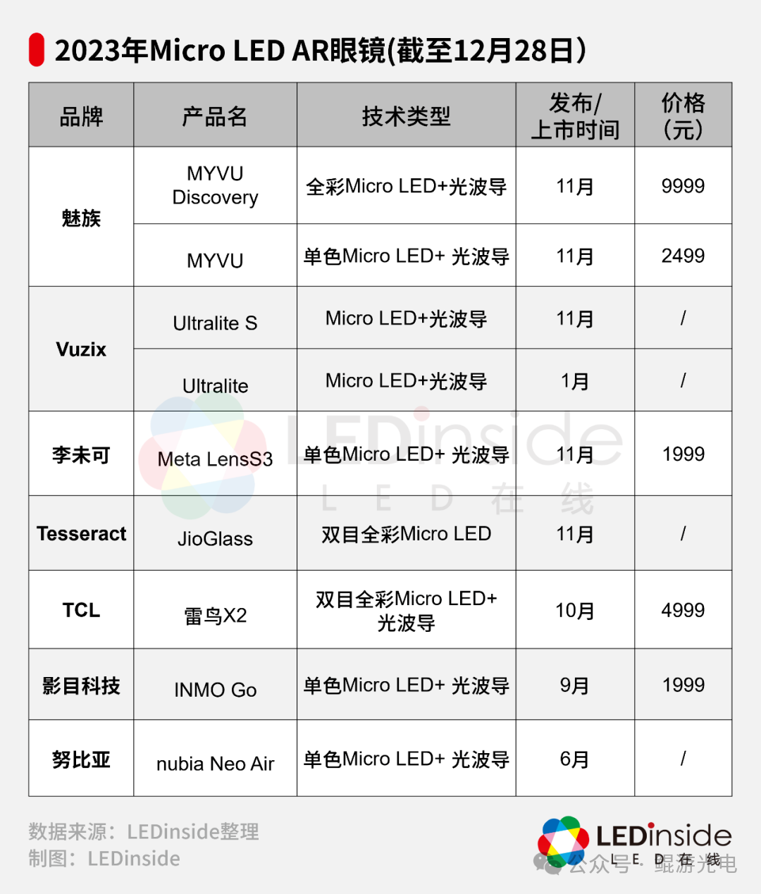 2024 Q1 Industry Hotspots Review