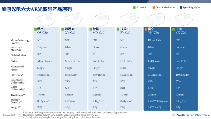 鲲游光电携第二代“撄宁”光波导和新序列“玉璋”，首次出展美国SPIE-3.png